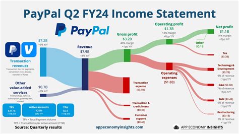 expekt paypal|Expekt Review 2024 .